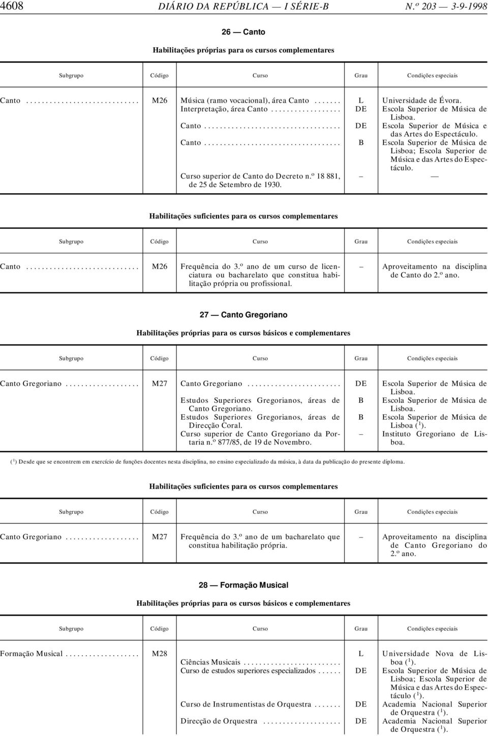 o 18 881, de 25 Habilitações suficientes para os cursos complementares Canto... M26 Frequência do 3. o ano de um curso de licenciatura de Canto do 2. o ano. 27 Canto Gregoriano Canto Gregoriano.