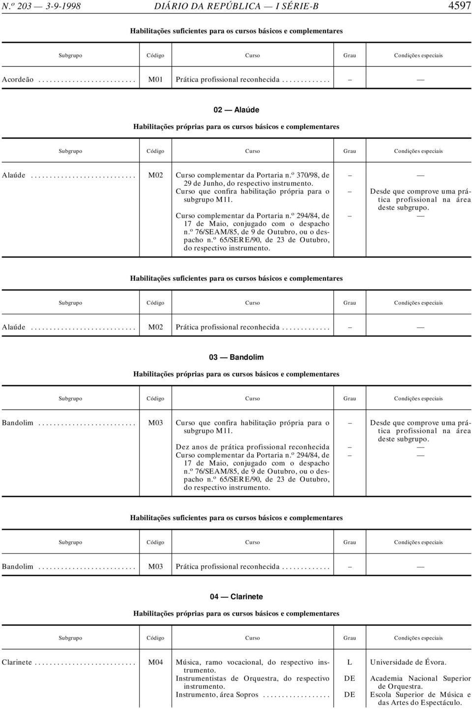 o 76/SEAM/85, de 9 de Outubro, ou o despacho n. o 65/SERE/90, de 23 de Outubro, do respectivo Desde que comprove uma prática profissional na área deste subgrupo. Alaúde.