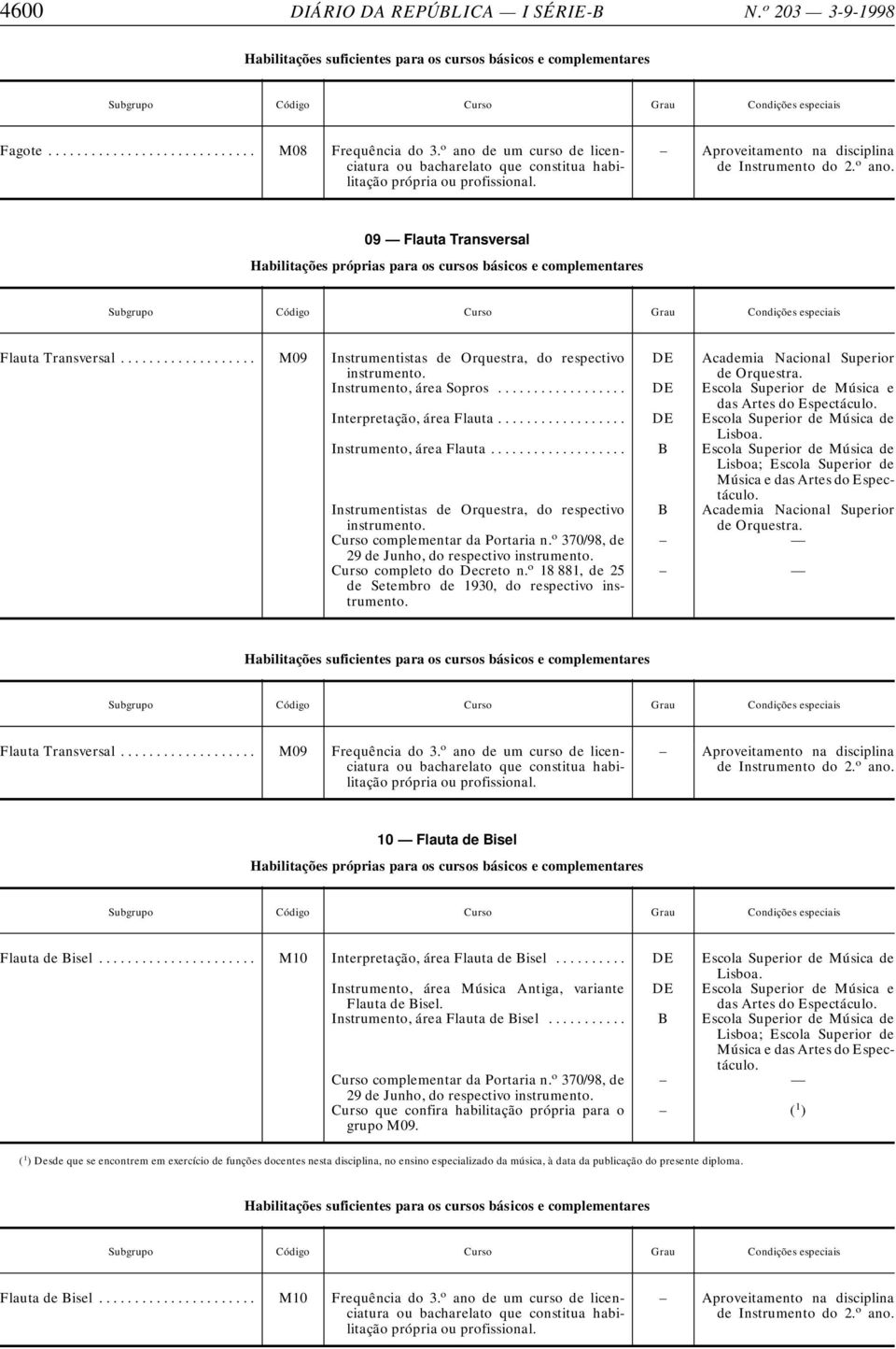 .. M09 Frequência do 3. o ano de um curso de licenciatura 10 Flauta de Bisel Flauta de Bisel... M10 Interpretação, área Flauta de Bisel... Instrumento, área Música Antiga, variante Flauta de Bisel.