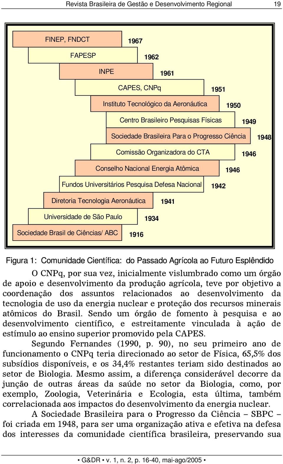 Universitários Pesquisa Defesa Nacional 1946 1942 Diretoria Tecnologia Aeronáutica 1941 Universidade de São Paulo 1934 Sociedade Brasil de Ciências/ ABC 1916 Figura 1: