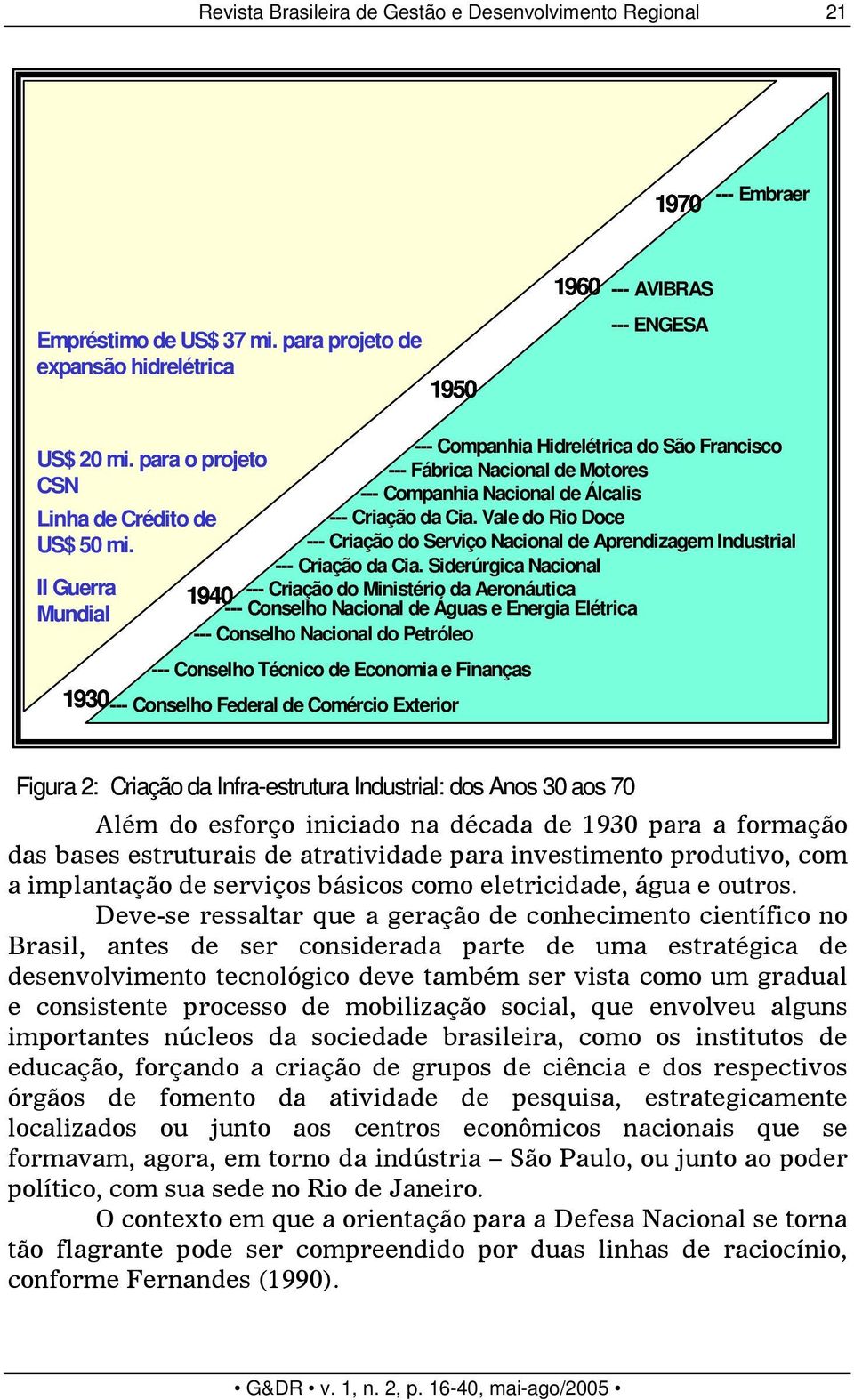 para o projeto --- Fábrica Nacional de Motores CSN --- Companhia Nacional de Álcalis Linha de Crédito de --- Criação da Cia. Vale do Rio Doce US$ 50 mi.