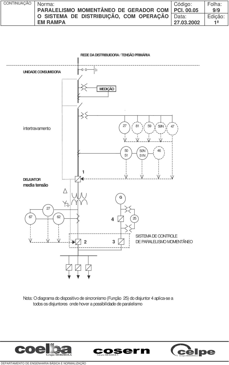 CONTROLE DE PARALELISMO MOMENTÂNEO Nota: O diagrama do dispositivo de sincronismo (Função