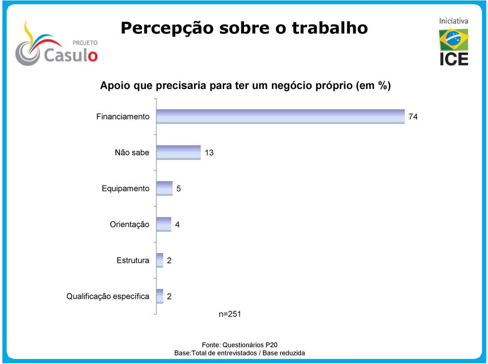 Equipamento 5 Orientação 4 Estrutura Qualificação específica