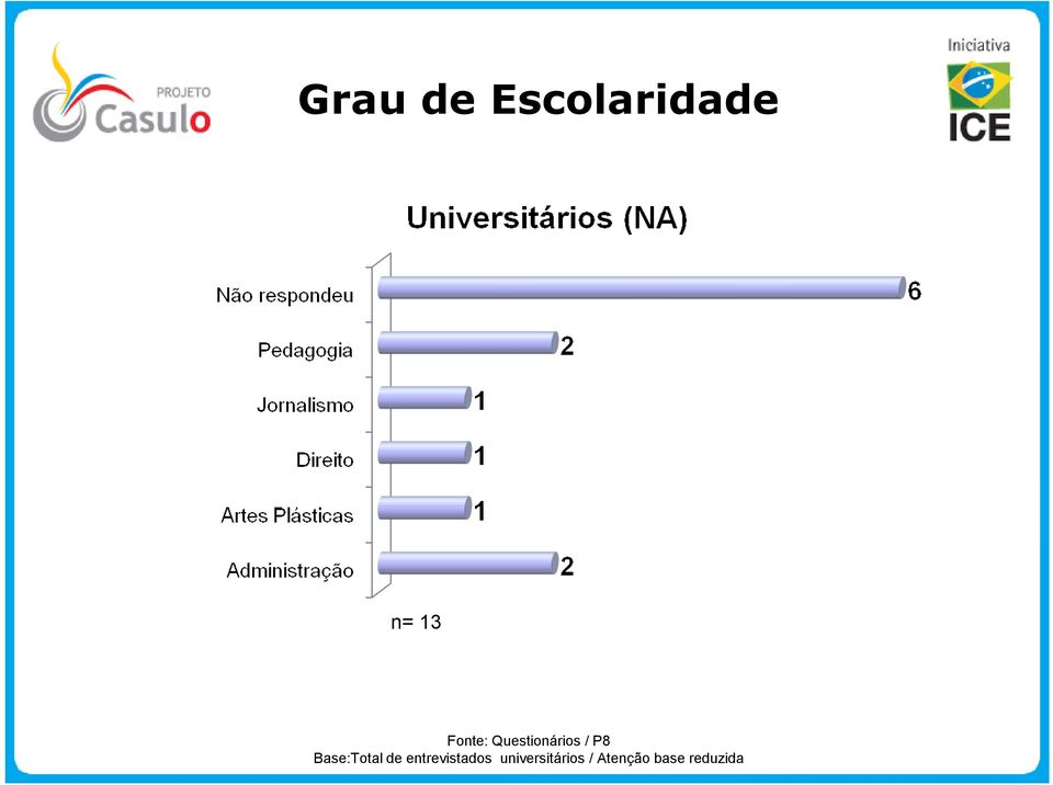 Base:Total de entrevistados