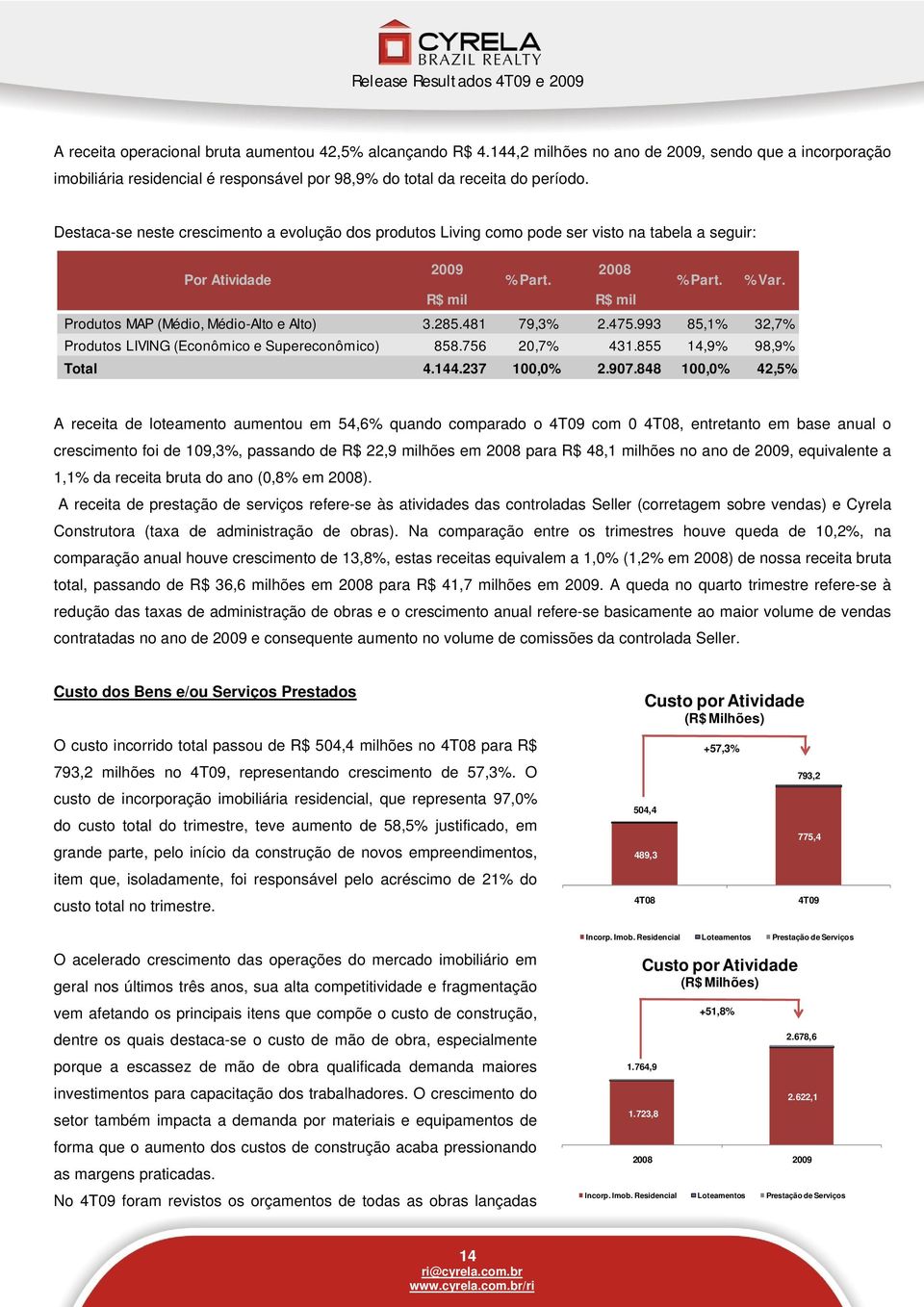 R$ mil R$ mil Produtos MAP (Médio, Médio-Alto e Alto) 3.285.481 79,3% 2.475.993 85,1% 32,7% Produtos LIVING (Econômico e Supereconômico) 858.756 20,7% 431.855 14,9% 98,9% Total 4.144.237 100,0% 2.907.