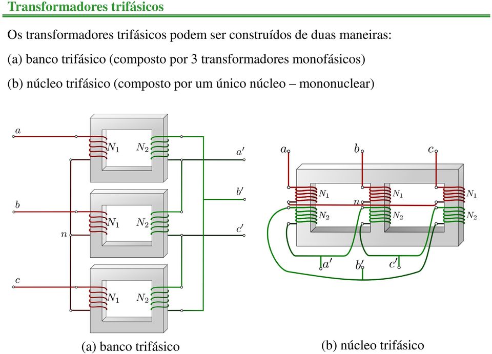 transformadores monofásicos) (b) núcleo trifásico (composto por um