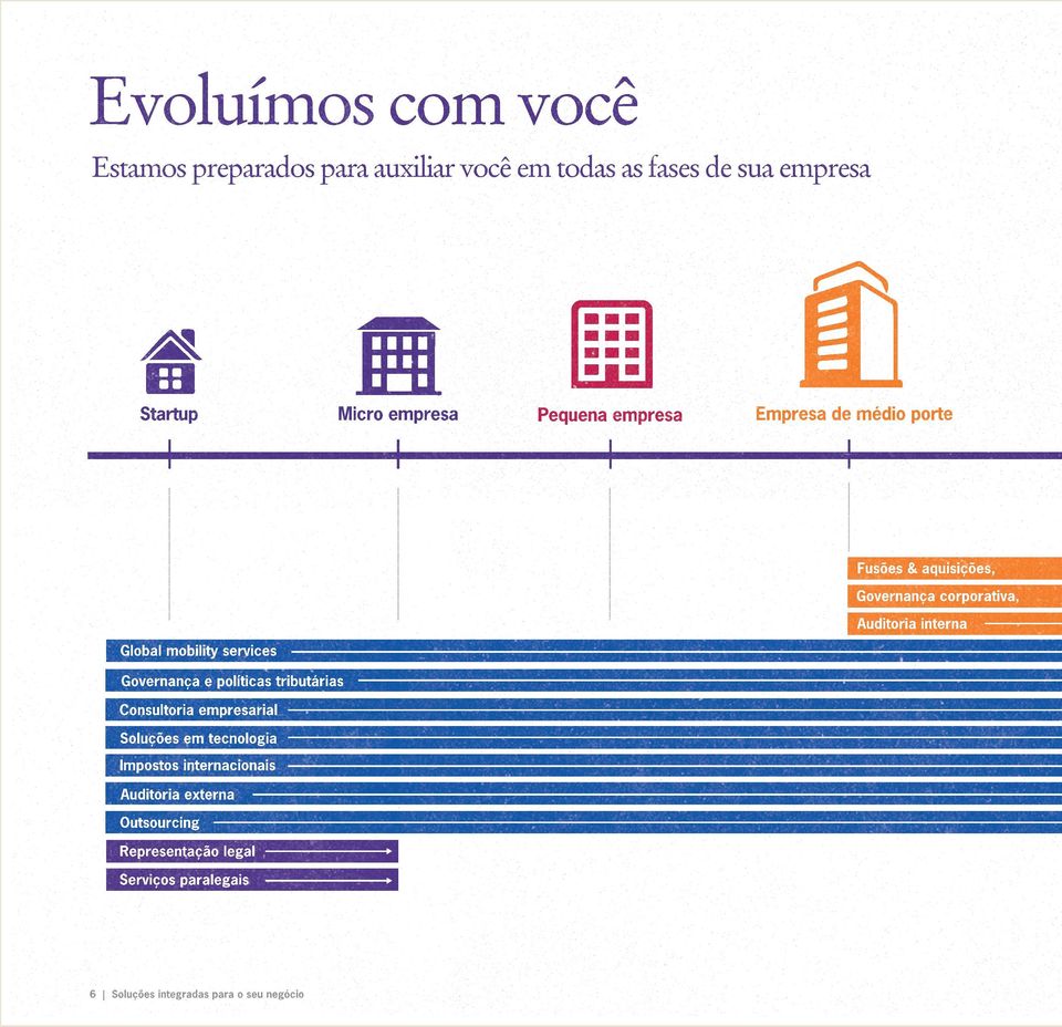 mobility services Governança e políticas tributárias Consultoria empresarial Soluções em tecnologia Impostos