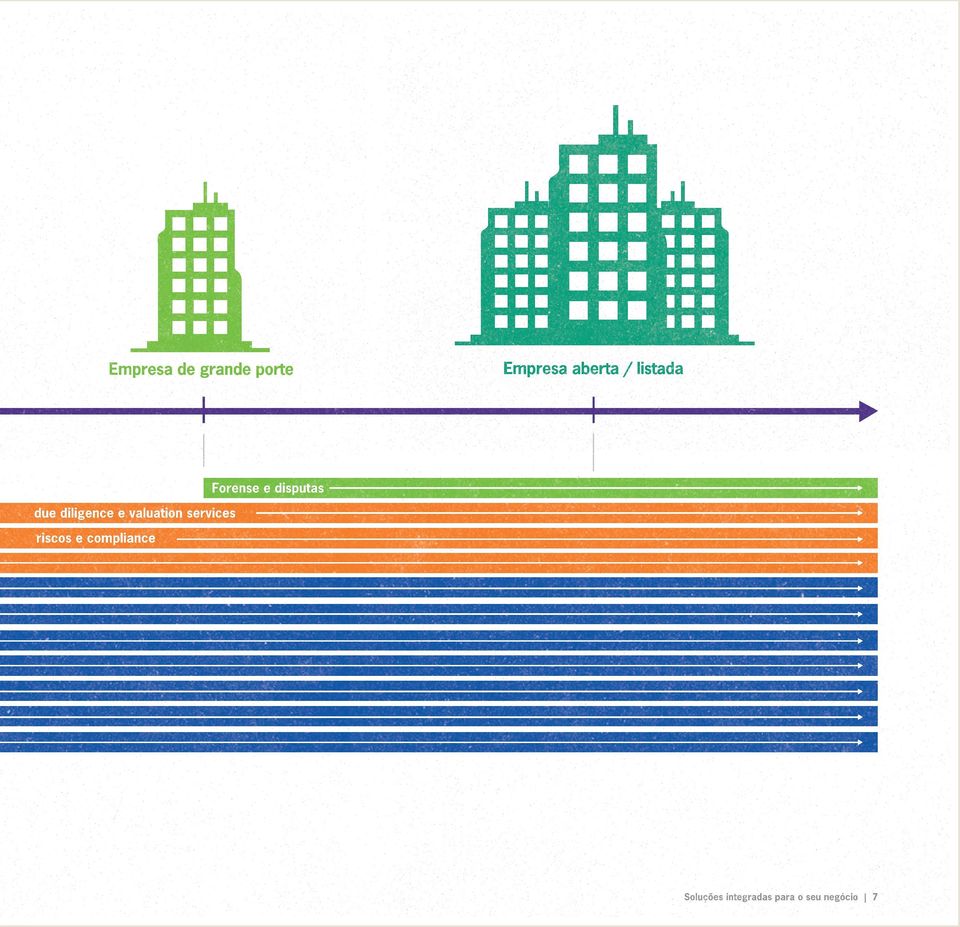 e valuation services riscos e compliance