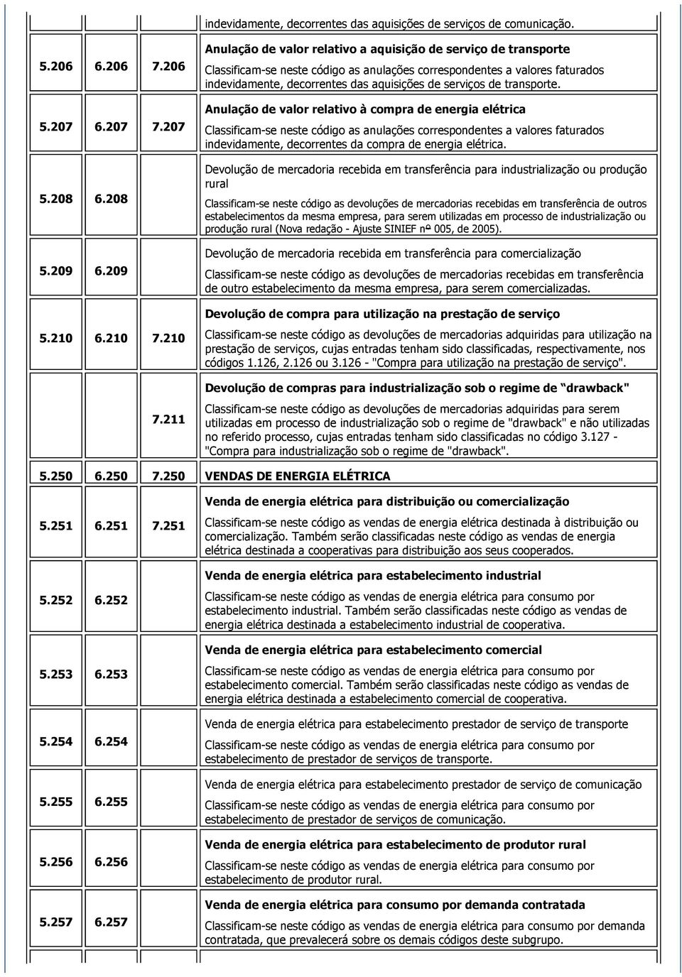 211 Anulação de valor relativo a aquisição de serviço de transporte Classificam-se neste código as anulações correspondentes a valores faturados indevidamente, decorrentes das aquisições de serviços