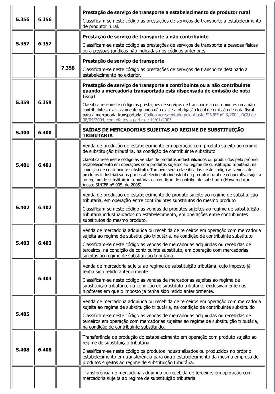 7.358 Prestação de serviço de transporte Classificam-se neste código as prestações de serviços de transporte destinado a estabelecimento no exterior. 5.359 6.359 5.400 6.