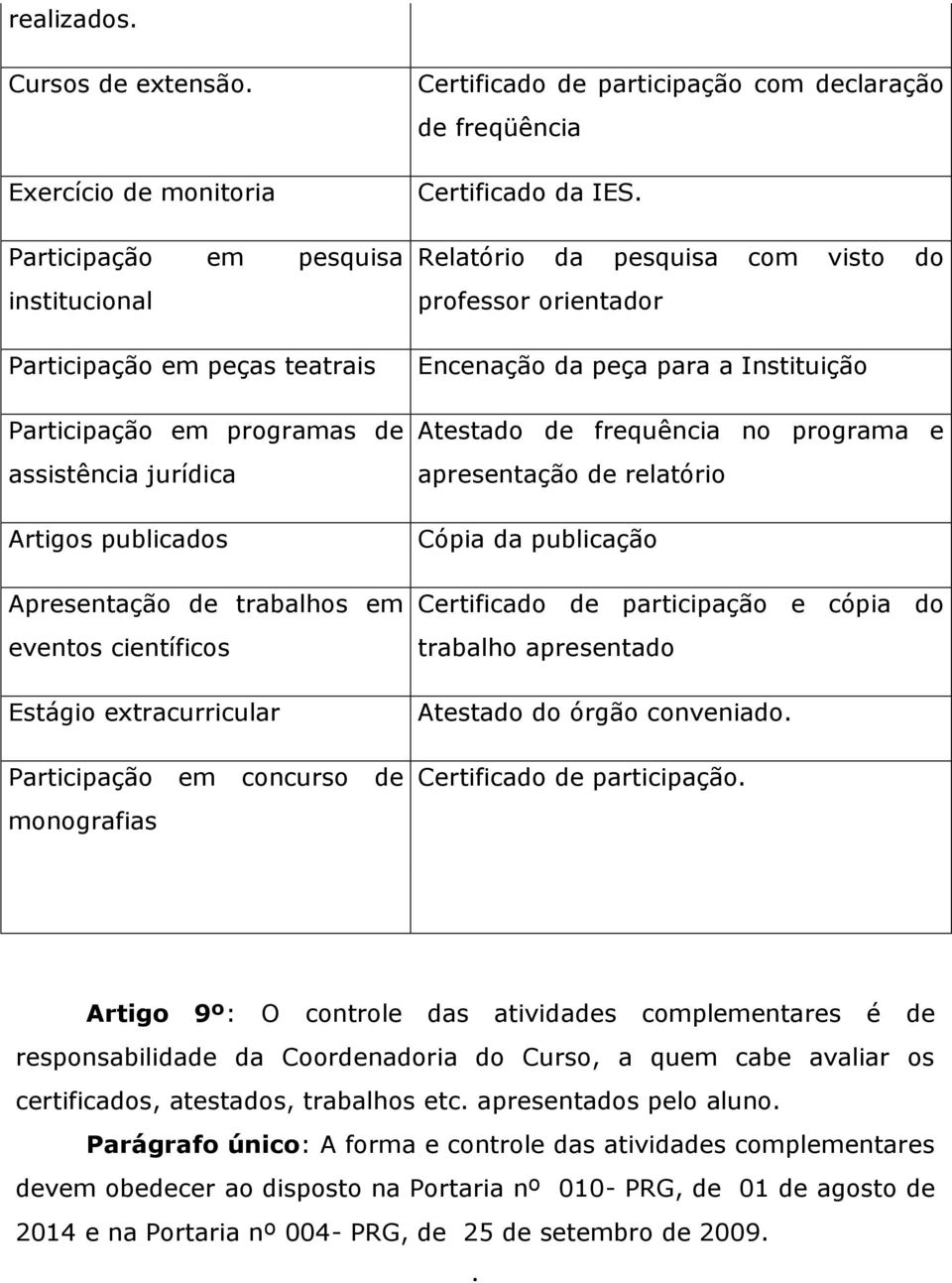 científicos Estágio extracurricular Participação em concurso de monografias Certificado de participação com declaração de freqüência Certificado da IES.