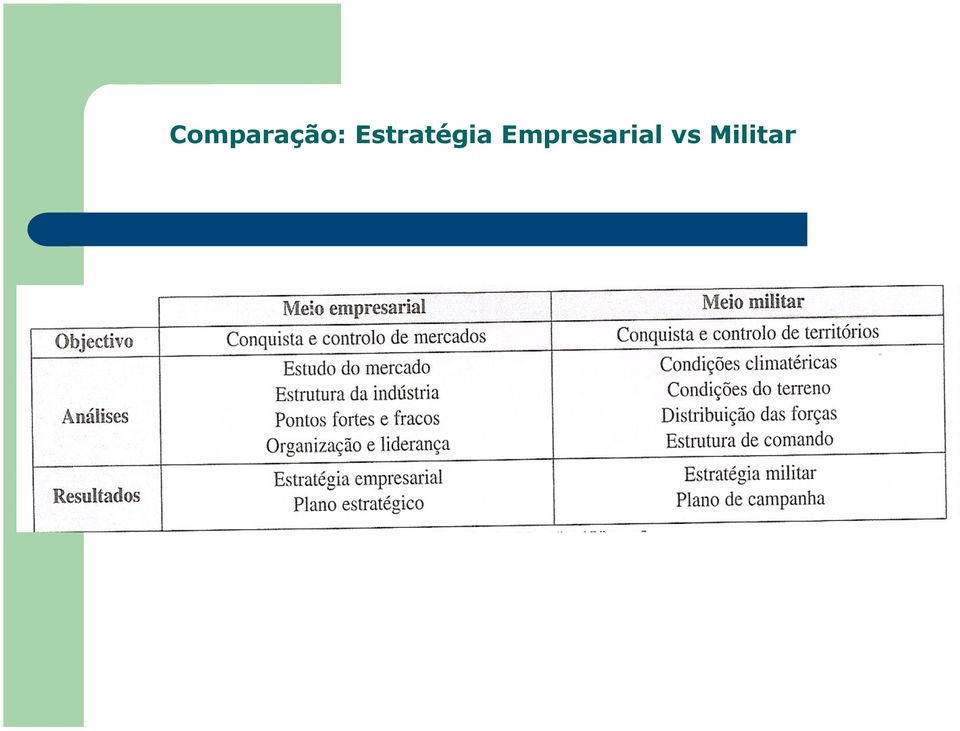 Empresarial