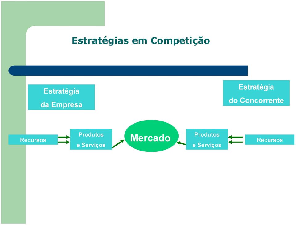 Concorrente Recursos Produtos e