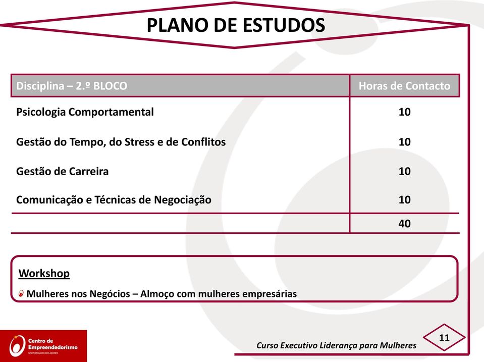 Tempo, do Stress e de Conflitos 10 Gestão de Carreira 10