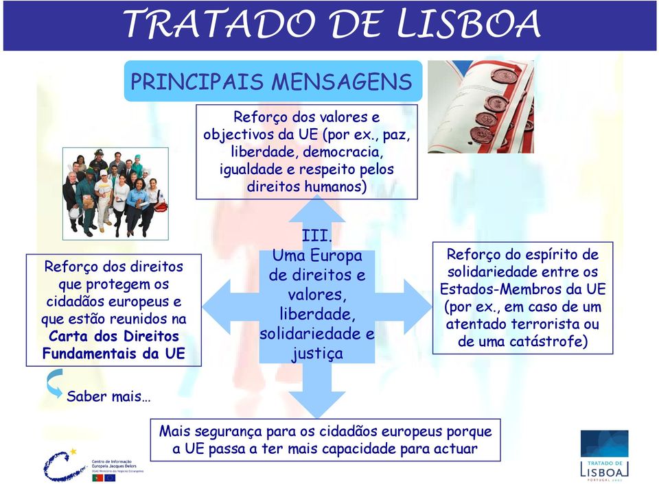 estão reunidos na Carta dos Direitos Fundamentais da UE III.