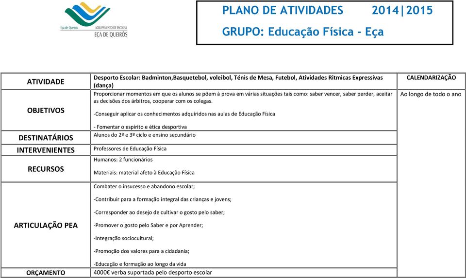 -Conseguir aplicar os conhecimentos adquiridos nas aulas de Educação Física - Fomentar o espírito e ética desportiva Alunos do 2º e 3º ciclo e ensino secundário Humanos: 2 funcionários Materiais: