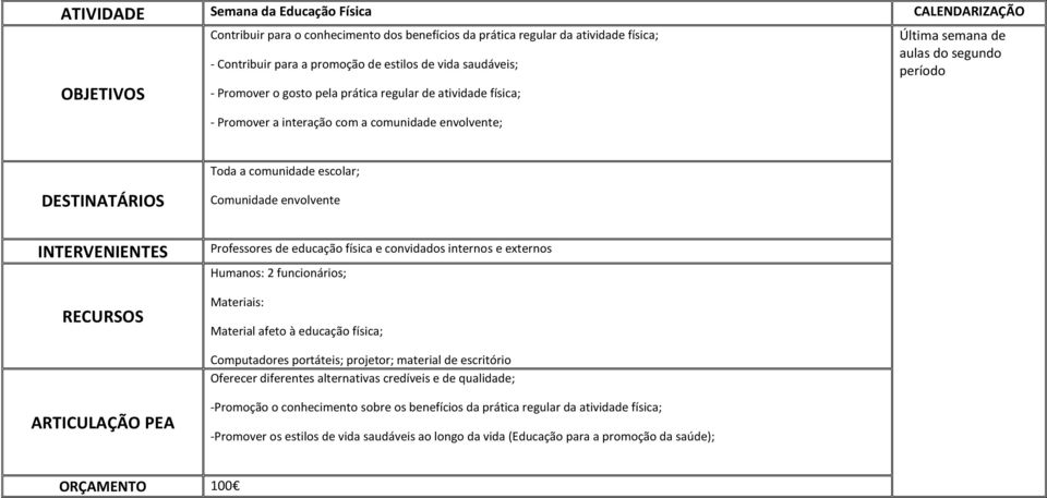 envolvente Professores de educação física e convidados internos e externos Humanos: 2 funcionários; Materiais: Material afeto à educação física; Computadores portáteis; projetor; material de