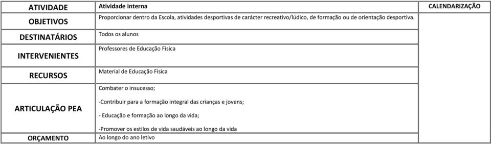 Todos os alunos ORÇAMENTO Material de Educação Física Combater o insucesso; -Contribuir para a formação