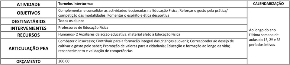 00 Humanos- 2 Auxiliares da acção educativa, material afeto à Educação Física Combater o insucesso; Contribuir para a formação integral das crianças e jovens;