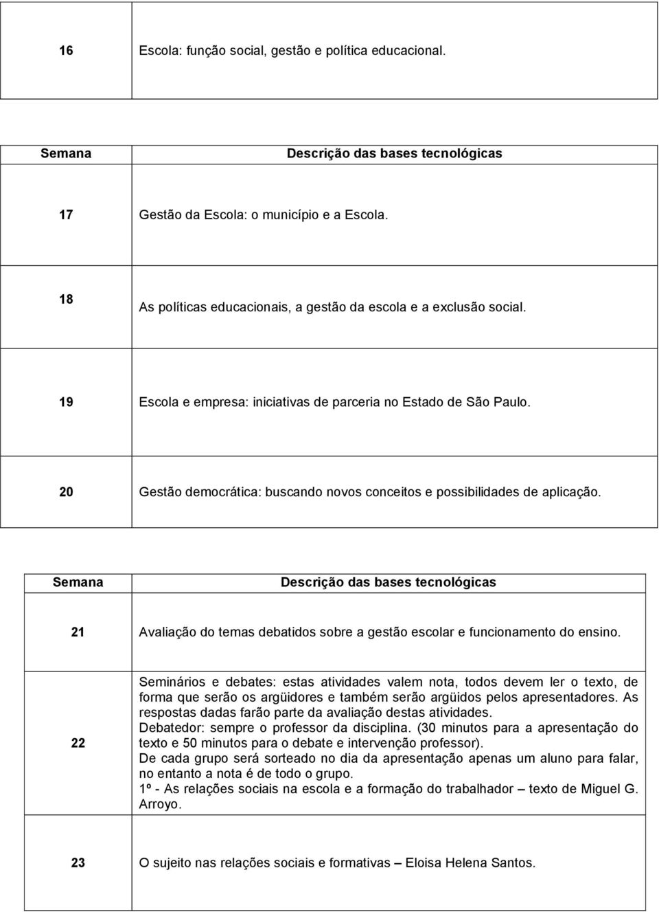 21 Avaliação do temas debatidos sobre a gestão escolar e funcionamento do ensino.