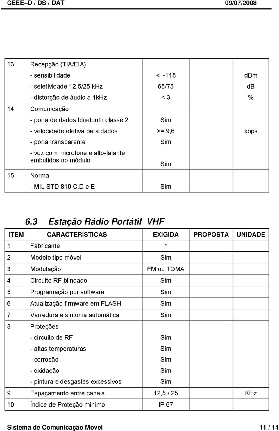 3 Estação Rádio Portátil VHF ITEM CARACTERÍSTICAS EXIGIDA PROPOSTA UNIDADE 1 Fabricante * 2 Modelo tipo móvel 3 Modulação FM ou TDMA 4 Circuito RF blindado 5 Programação por software 6 Atualização