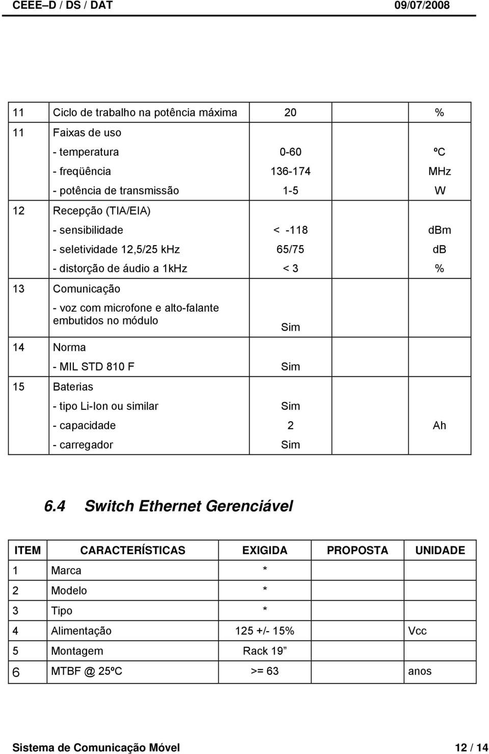 < -118 65/75 < 3 - MIL STD 810 F - tipo Li-Ion ou similar - capacidade - carregador 2 ºC MHz W dbm db % Ah 6.