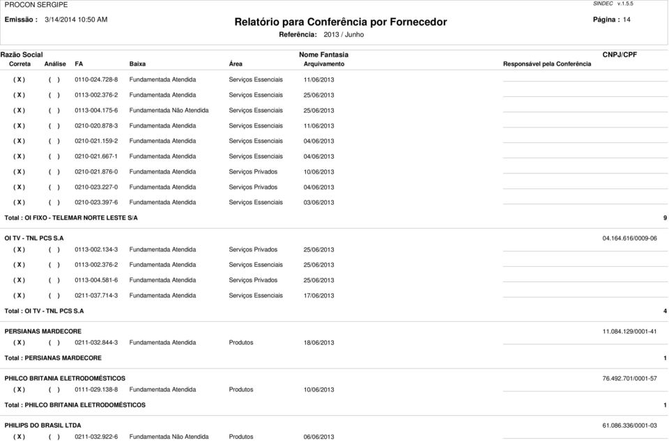 159-2 Fundamentada Atendida Serviços Essenciais 04/06/2013 ( X ) ( ) 0210-021.667-1 Fundamentada Atendida Serviços Essenciais 04/06/2013 ( X ) ( ) 0210-021.
