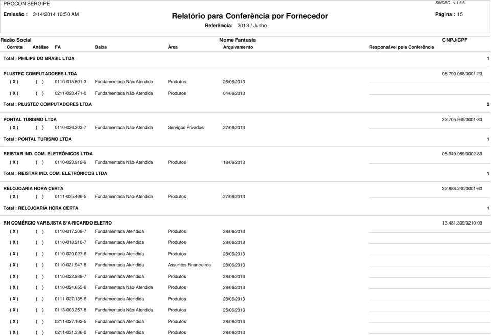 203-7 Fundamentada Não Atendida Serviços Privados 27/06/2013 Total : PONTAL TURISMO LTDA 1 REISTAR IND. COM. ELETRÔNICOS LTDA 05.949.989/0002-89 ( X ) ( ) 0110-023.