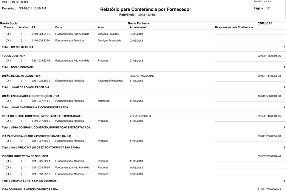 500-0 Fundamentada Atendida Assuntos Financeiros 11/06/2013 Total : UNIÃO DE LOJAS LEADER S/A 1 UNIÃO ENGENHARIA E CONSTRUÇÕES LTDA 15.619.588/0001-33 ( X ) ( ) 0211-037.