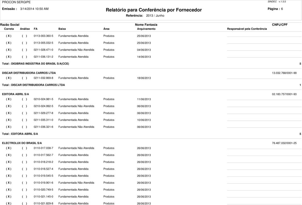 131-2 Fundamentada Atendida Produtos 14/06/2013 Total : DIGIBRAS INDÚSTRIA DO BRASIL S/A(CCE) 5 DISCAR DISTRIBUIDORA CARROS LTDA 13.032.768/0001-99 ( X ) ( ) 0211-032.