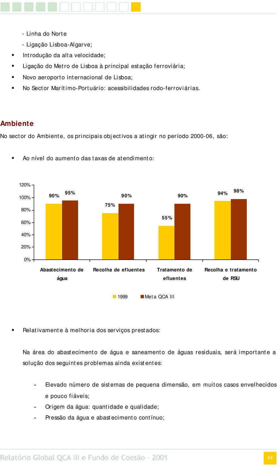 Ambiente No sector do Ambiente, os principais objectivos a atingir no período 2000-06, são: Ao nível do aumento das taxas de atendimento: 120% 100% 80% 60% 90% 95% 75% 90% 90% 55% 94% 98% 40% 20% 0%