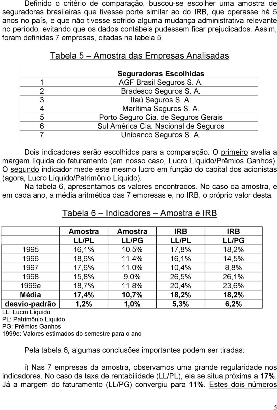 Tabela 5 Amostra das Empresas Analisadas Seguradoras Escolhidas 1 AGF Brasil Seguros S. A. 2 Bradesco Seguros S. A. 3 Itaú Seguros S. A. 4 Marítima Seguros S. A. 5 Porto Seguro Cia.