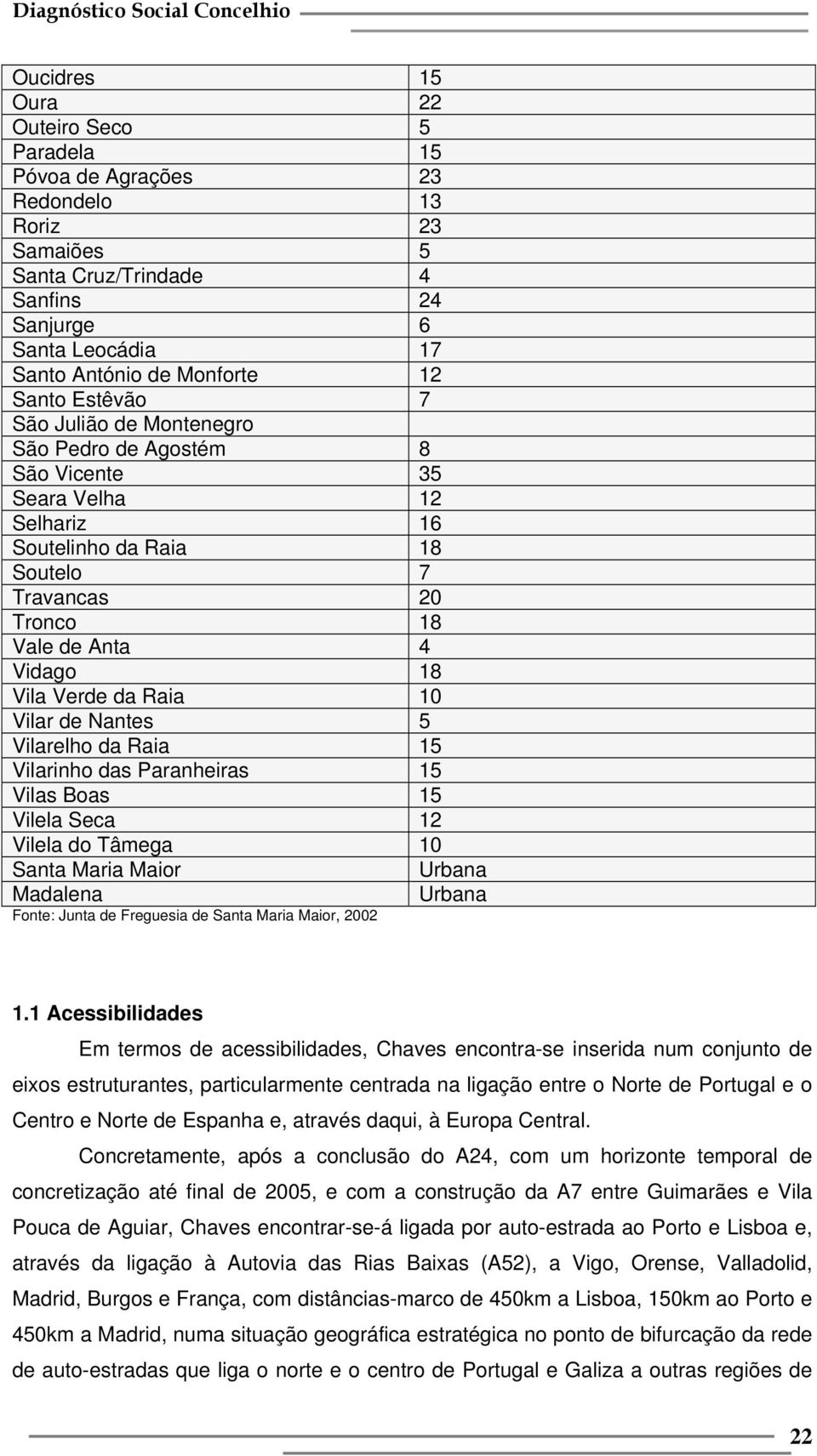 10 Vilar de Nantes 5 Vilarelho da Raia 15 Vilarinho das Paranheiras 15 Vilas Boas 15 Vilela Seca 12 Vilela do Tâmega 10 Santa Maria Maior Urbana Madalena Urbana Fonte: Junta de Freguesia de Santa