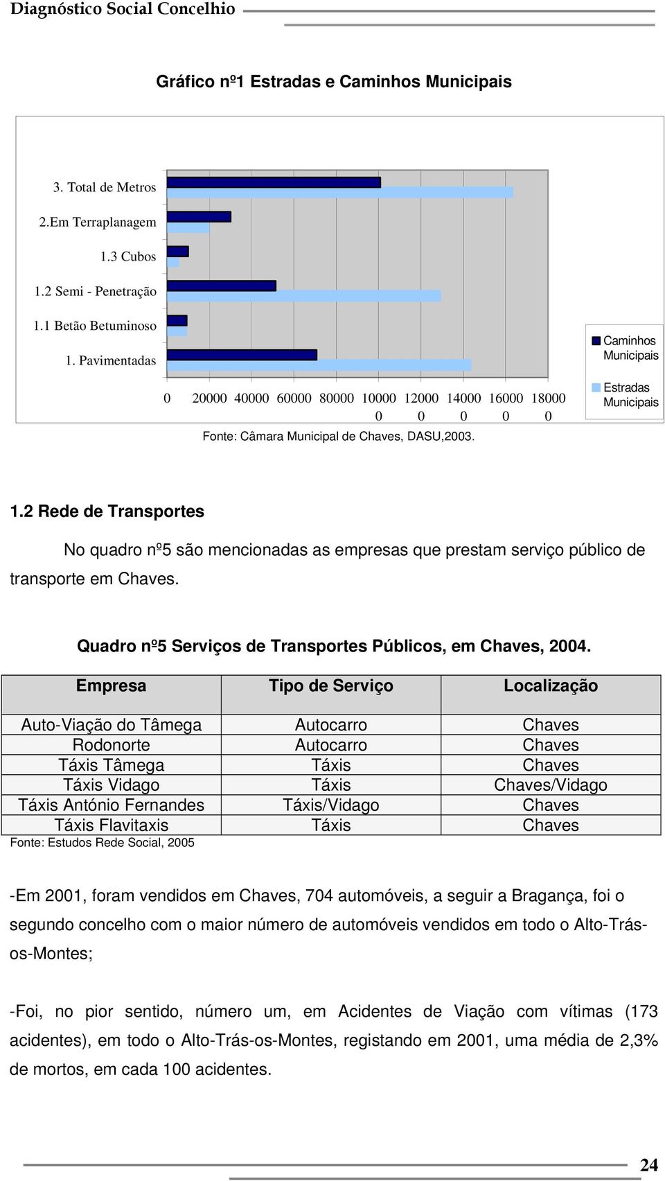 2 Rede de Transportes No quadro nº5 são mencionadas as empresas que prestam serviço público de transporte em Chaves. Quadro nº5 Serviços de Transportes Públicos, em Chaves, 2004.