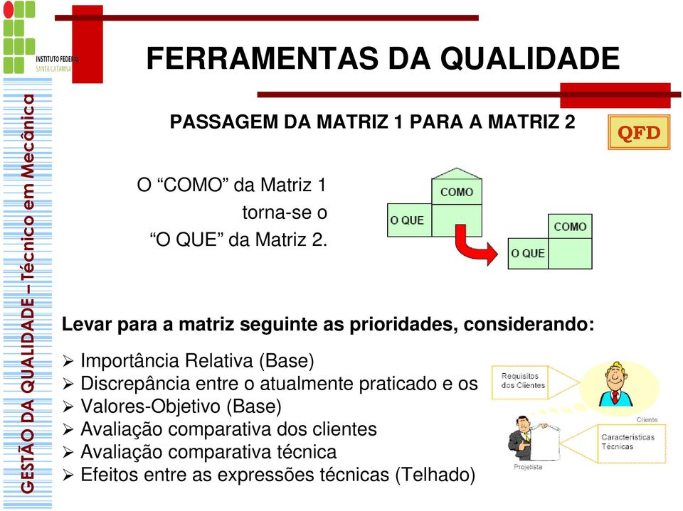 Discrepância entre o atualmente praticado e os Valores-Objetivo (Base) Avaliação