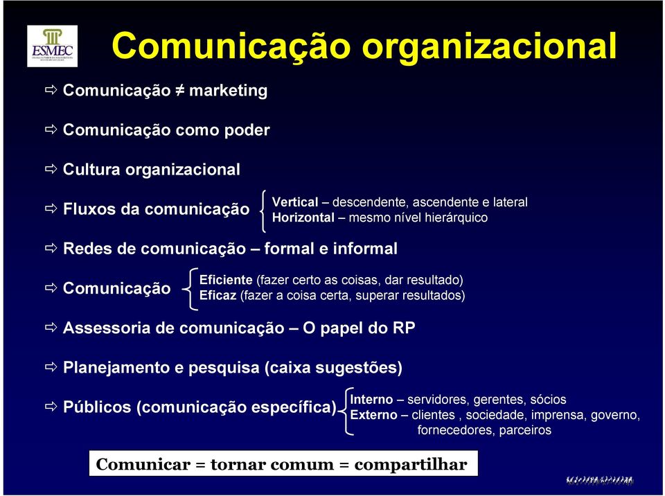 (fazer a coisa certa, superar resultados) Assessoria de comunicação O papel do RP Planejamento e pesquisa (caixa sugestões) Públicos (comunicação