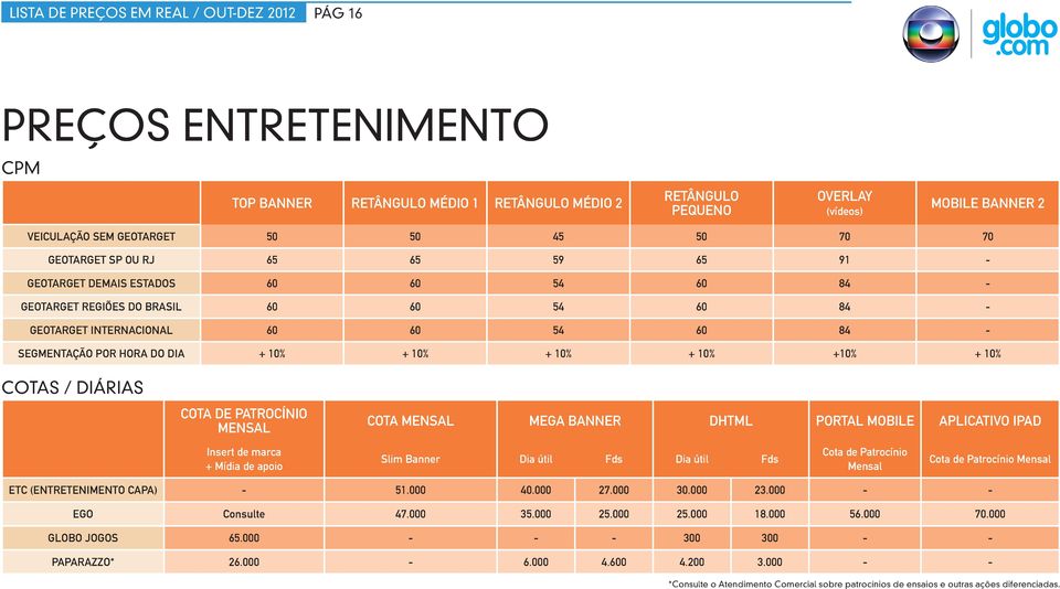 dia + 10% + 10% + 10% + 10% +10% + 10% cota de patrocínio mensal Insert de marca + Mídia de apoio Cota Mensal dhtml portal mobile aplicativo ipad Slim Banner Dia útil Fds Dia útil Fds Cota de