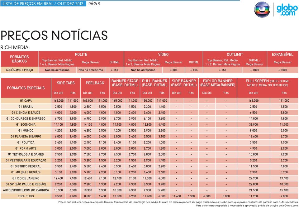 Médio 1 e 2, Banner Meia Página DHTML / Acréscimo % preço Não há acréscimo Não há acréscimo + 15% Não há acréscimo + 30% + 15% + 15% + 100% + 100% formatos especiais Side Tabs peelback Banner Stage