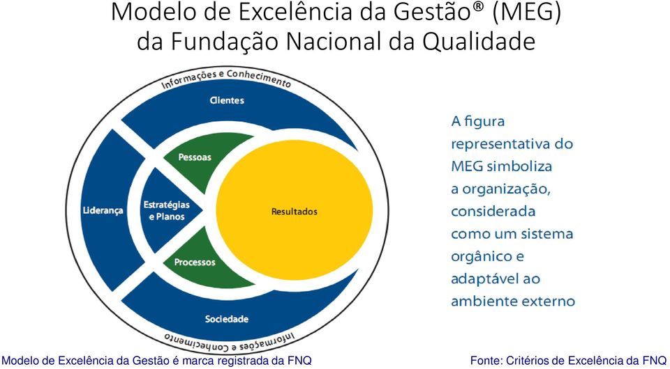 Excelência da Gestão é marca registrada