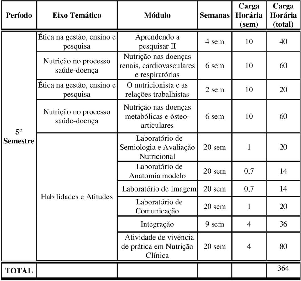 ósteoarticulares Semiologia e Avaliação Nutricional Anatomia modelo 2 sem 10 20 20 sem