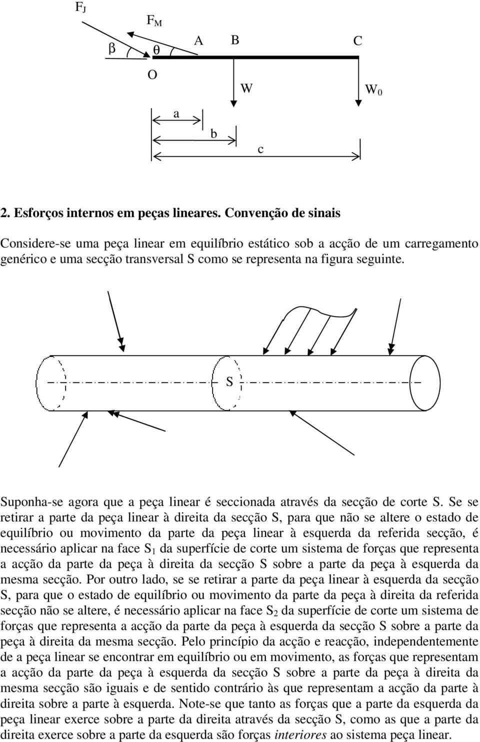 S Suponha-se agora que a peça linear é seccionada através da secção de corte S.