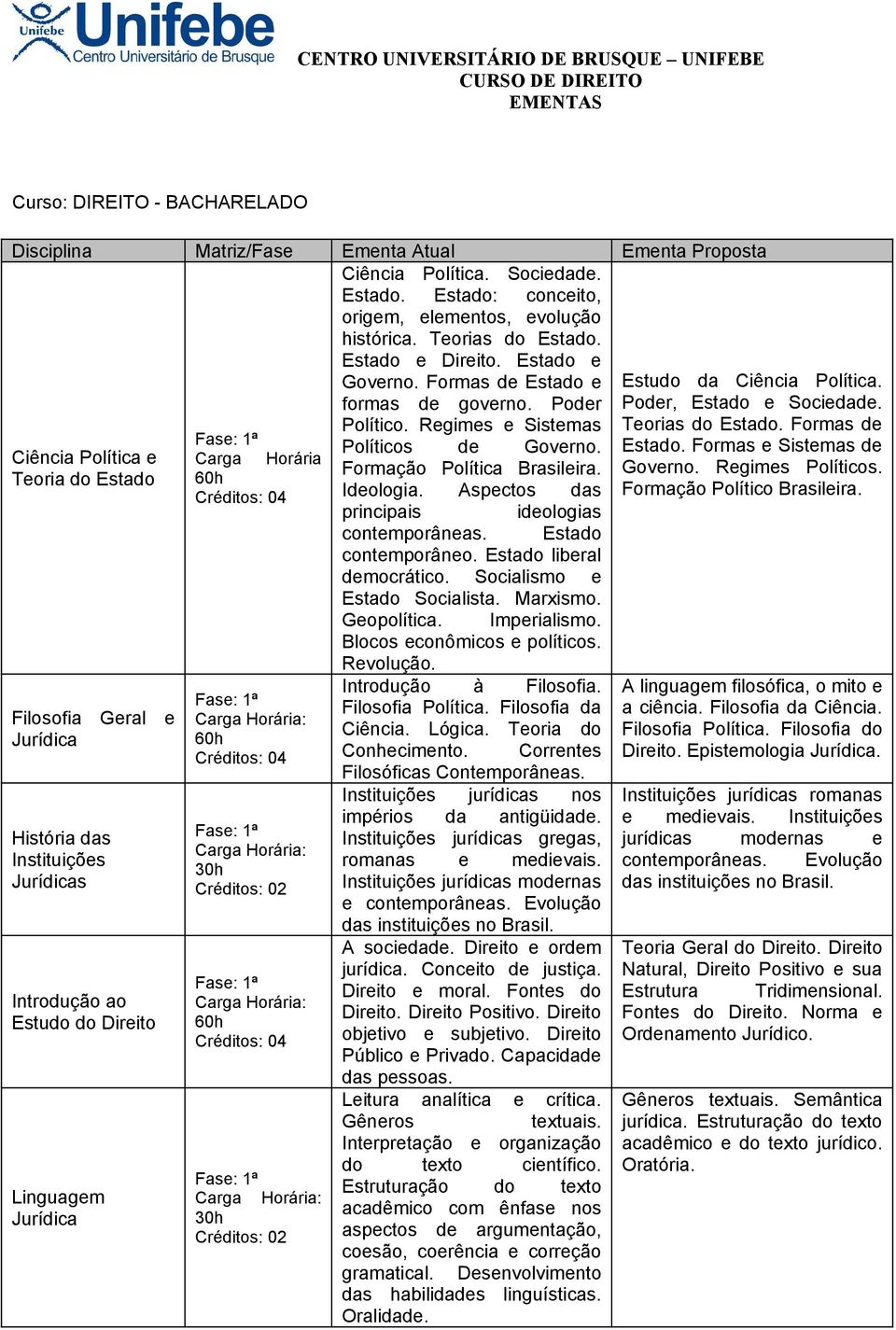 Ciência Política e Carga Horária Formação Política Brasileira. Teoria do Estado Ideologia. Aspectos das principais ideologias contemporâneas. Estado contemporâneo. Estado liberal democrático.