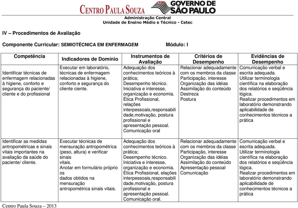 Instrumentos de Avaliação Adequação dos conhecimentos teóricos à prática; Desempenho técnico. Iniciativa e interesse, organização e economia.