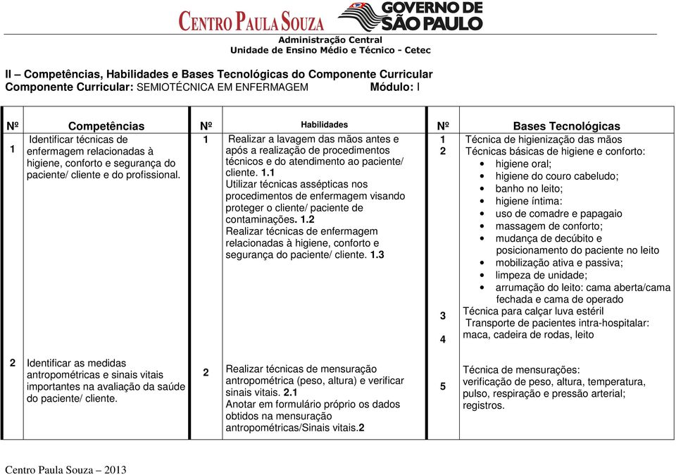 Realizar a lavagem das mãos antes e após a realização de procedimentos técnicos e do atendimento ao paciente/ cliente. 1.