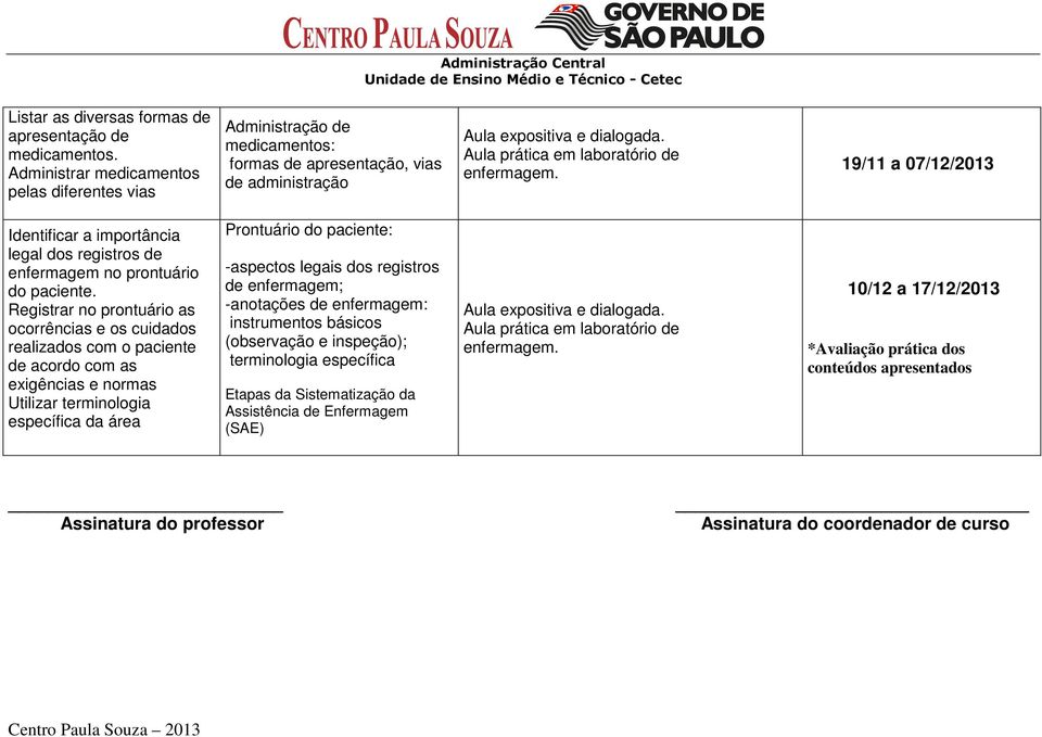 Registrar no prontuário as ocorrências e os cuidados realizados com o paciente de acordo com as exigências e normas específica da área Prontuário do paciente: -aspectos legais dos registros de