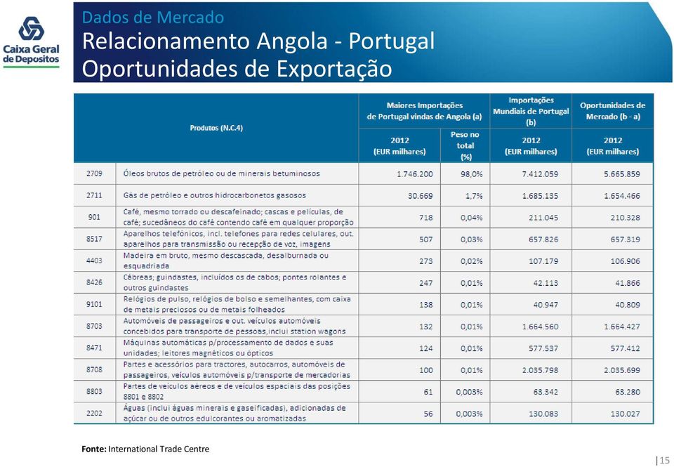 Portugal Oportunidades de