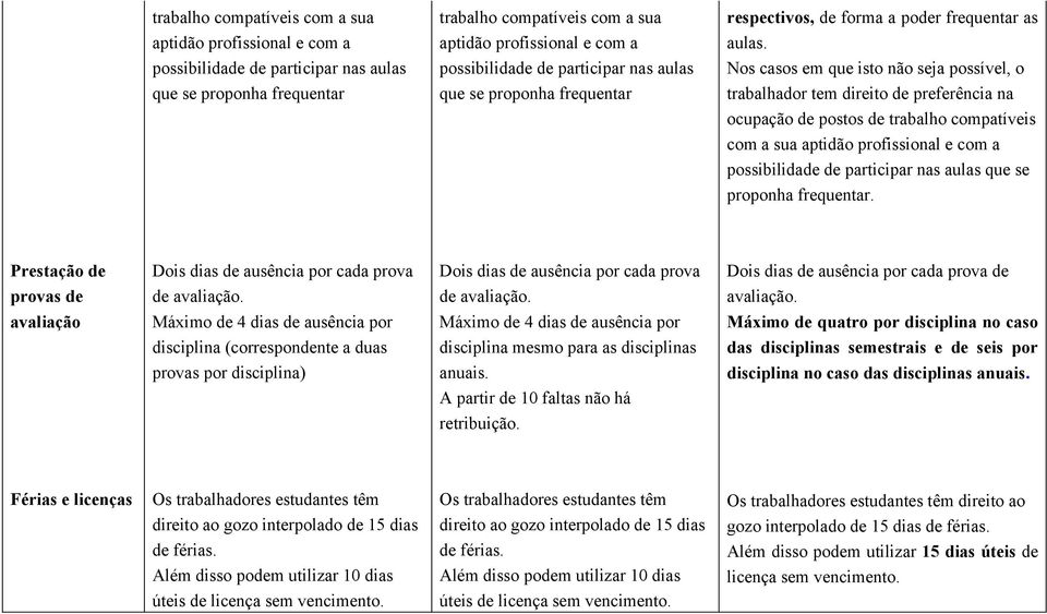 preferência na ocupação de postos de trabalho compatíveis com a sua aptidão profissional e com a possibilidade de participar nas aulas que se proponha frequentar.