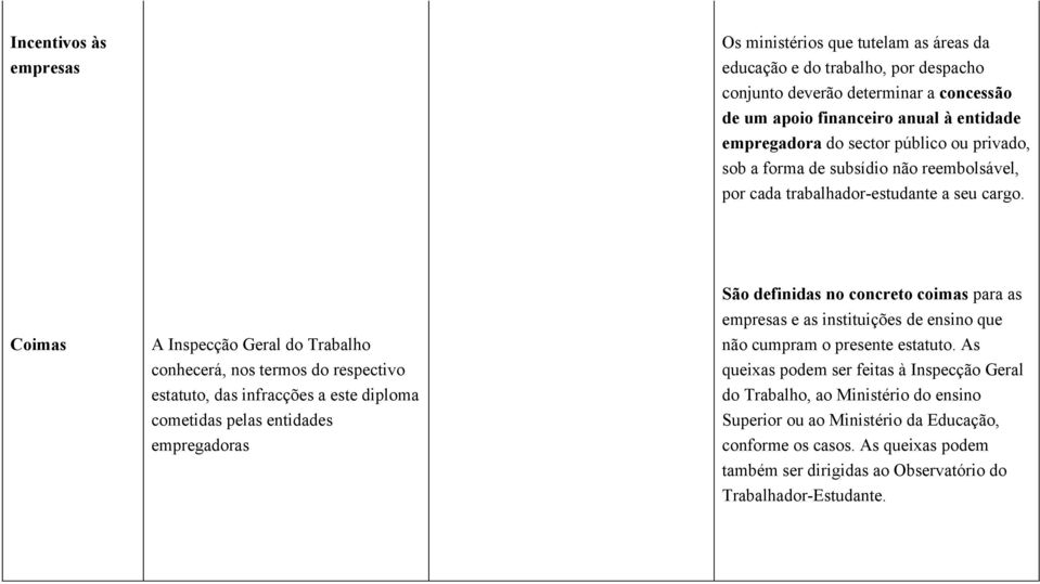 Coimas A Inspecção Geral do Trabalho conhecerá, nos termos do respectivo estatuto, das infracções a este diploma cometidas pelas entidades empregadoras São definidas no concreto coimas para as