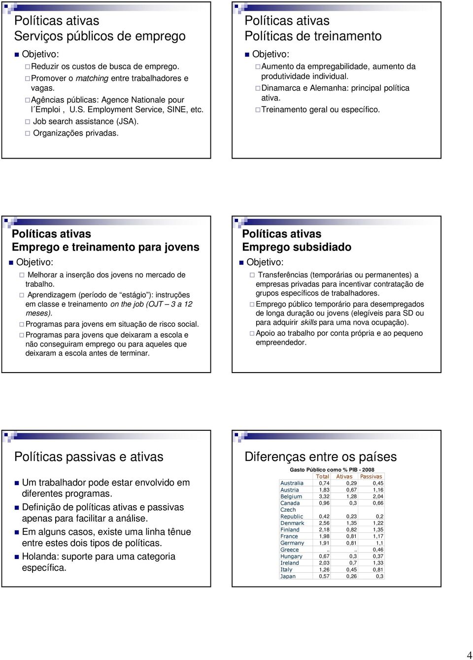 Dinamarca e Alemanha: principal política ativa. Treinamento geral ou específico. Políticas ativas Emprego e treinamento para jovens Melhorar a inserção dos jovens no mercado de trabalho.