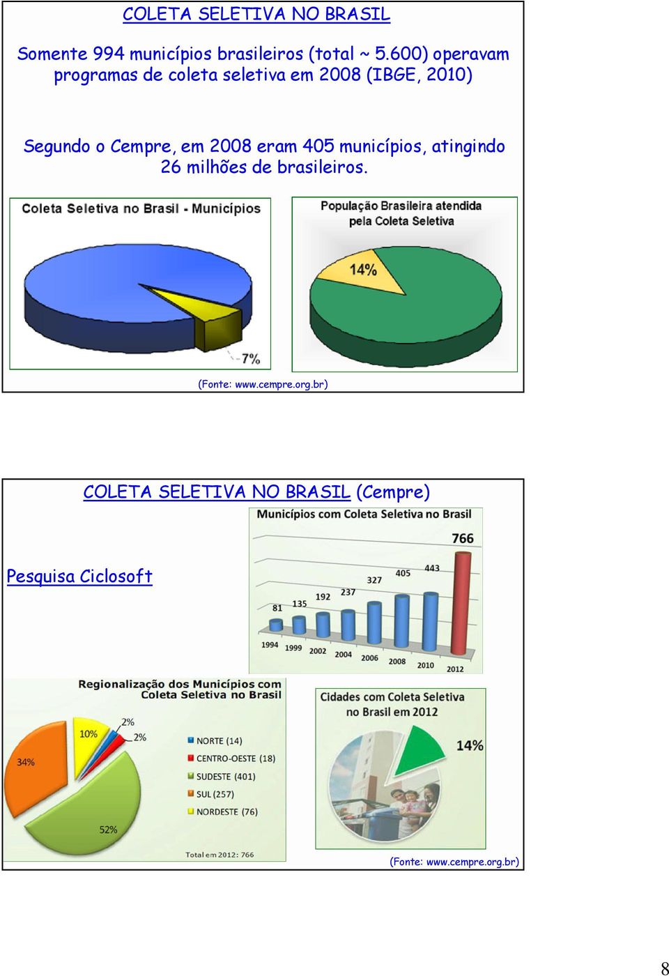 em 2008 eram 405 municípios, atingindo 26 milhões de brasileiros. (Fonte: www.